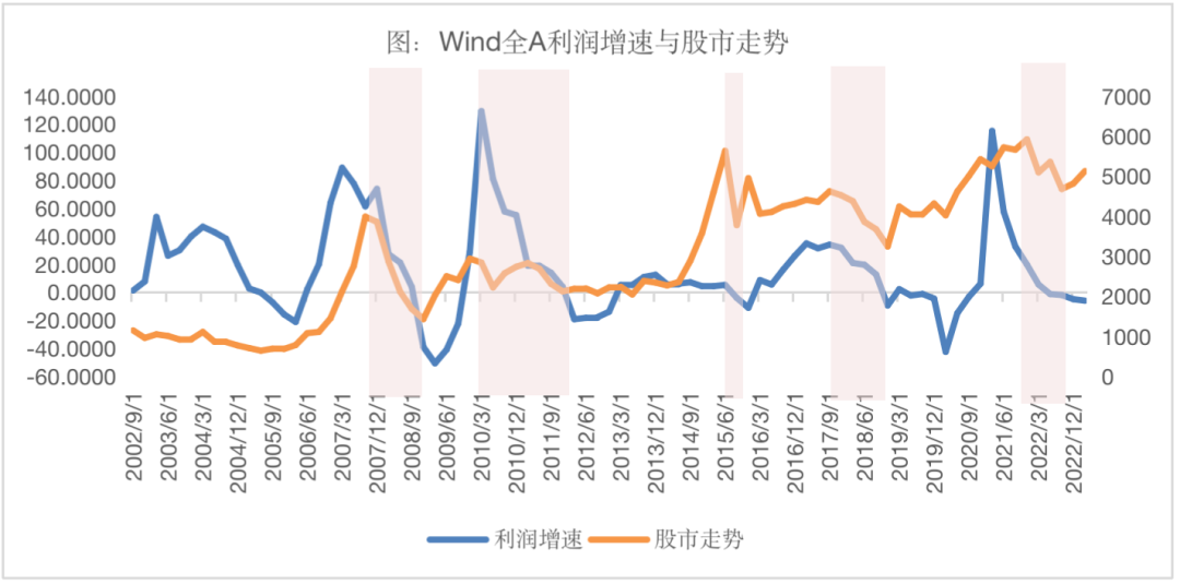 A股会走向熊市吗？
