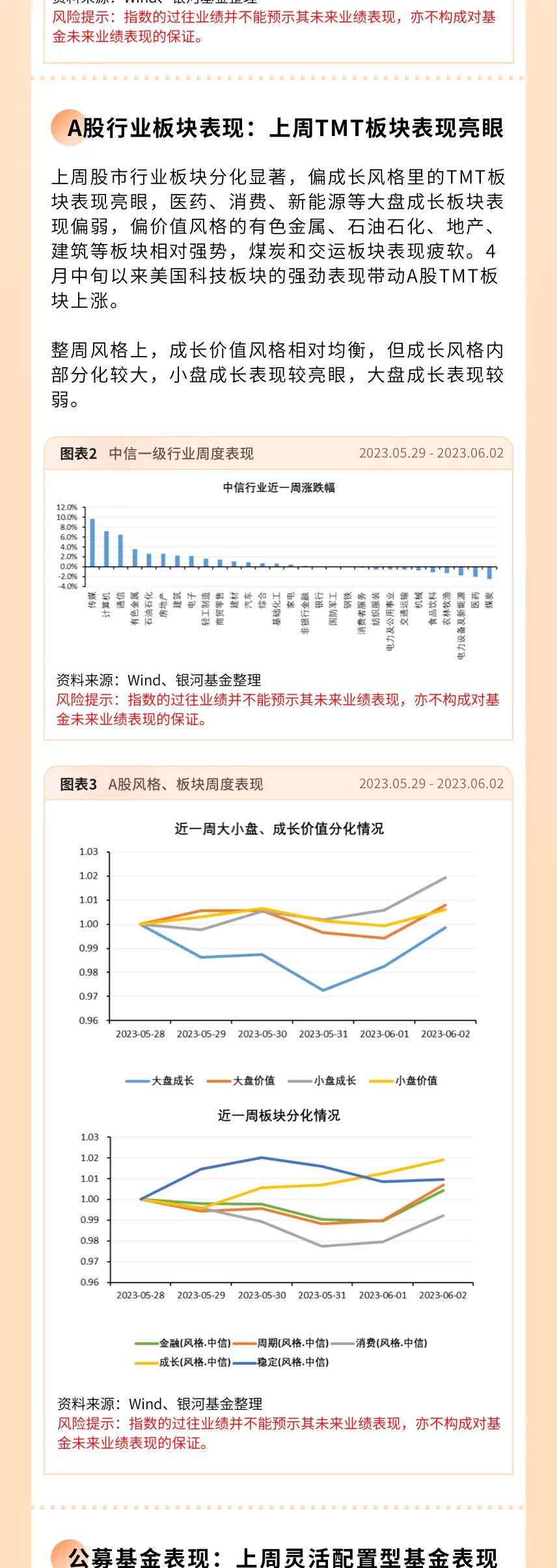 市场周报 · 96 期｜纯债基金年初以来绝对收益表现较为靠前
