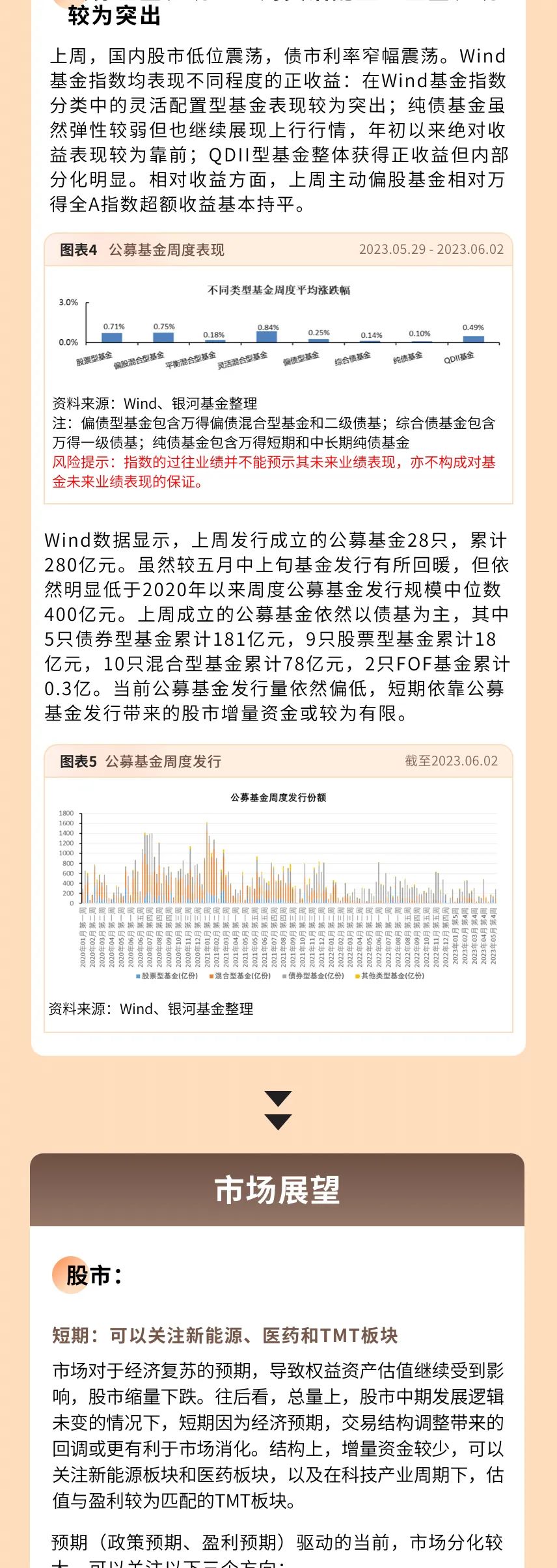 市场周报 · 96 期｜纯债基金年初以来绝对收益表现较为靠前
