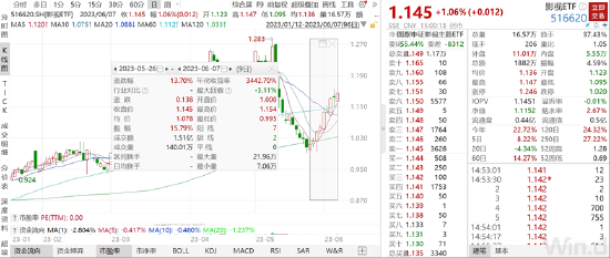 ETF日报：港股或存在由盈利和政策驱动的上涨行情机会，可以关注港股科技ETF
