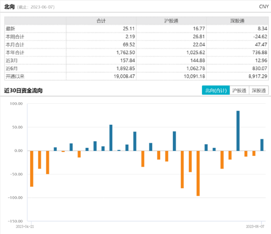 ETF日报：港股或存在由盈利和政策驱动的上涨行情机会，可以关注港股科技ETF
