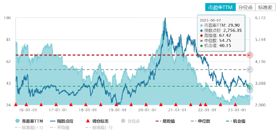 ETF日报：港股或存在由盈利和政策驱动的上涨行情机会，可以关注港股科技ETF
