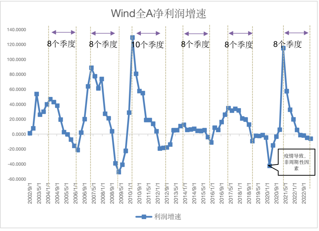 A股会走向熊市吗？
