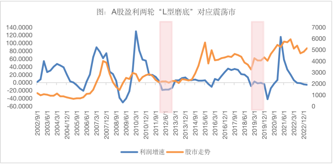 A股会走向熊市吗？
