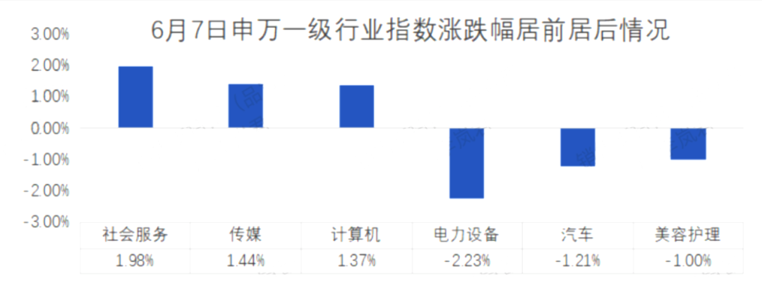 银河日评｜创业板指收跌1.61%，AI相关板块走强
