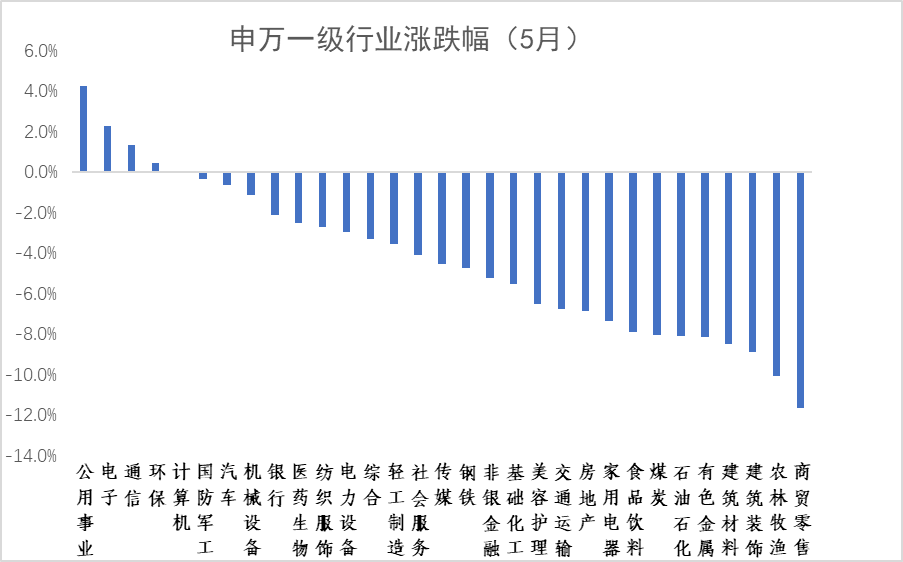 太平基金组合投资资产月度回顾 