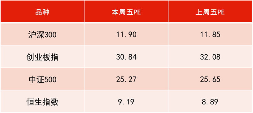 恒生前海基金策略周报
