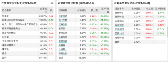 [新基]招商中证全指医疗器械联接发行：一百亿经理许荣漫掌舵 投资表现近两年-51.52%
