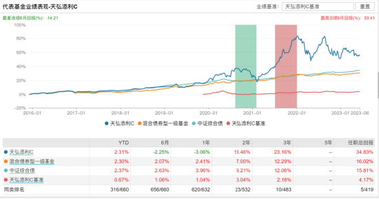 [新基]天弘广盈六个月持有发行：四百亿经理杜广掌舵 投资表现近两年-9.72%
