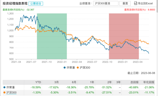 [新基]招商中证全指医疗器械联接发行：一百亿经理许荣漫掌舵 投资表现近两年