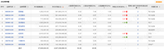 贝莱德基金被A股“教做人”：权益基金全军覆没，首只基金亏损超30%
