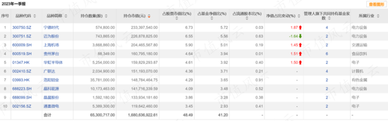 贝莱德基金被A股“教做人”：权益基金全军覆没，首只基金亏损超30%
