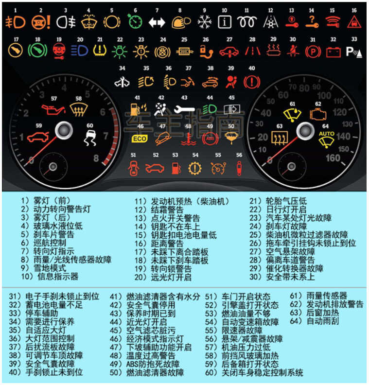 马自达仪表盘故障灯图解大全
