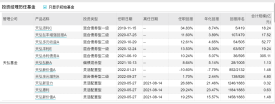 [新基]天弘广盈六个月持有发行：四百亿经理杜广掌舵 投资表现近两年-9.72%
