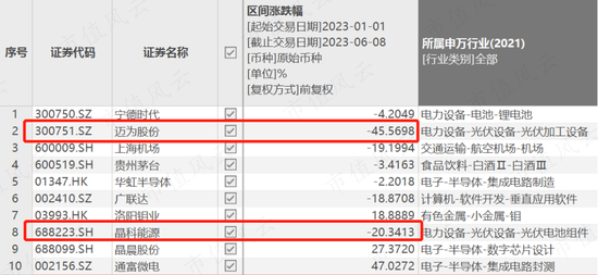 贝莱德基金被A股“教做人”：权益基金全军覆没，首只基金亏损超30%
