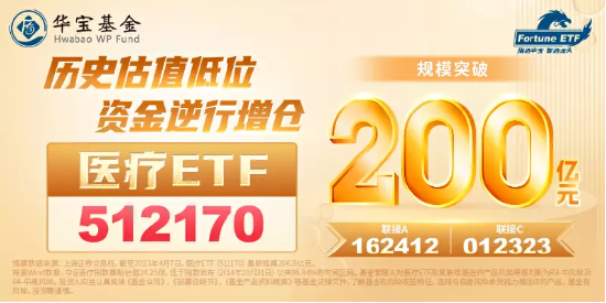 【ETF操盘提示】中证医疗续创3年新低,新基金随批随发,抢夺关键建仓机会!医疗ETF(512170)份额增至508亿新高
