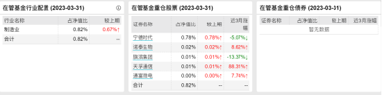 [新基]平安养老目标日期2040三年持有发行：四十亿经理高莺掌舵 投资表现近一年-4.89%
