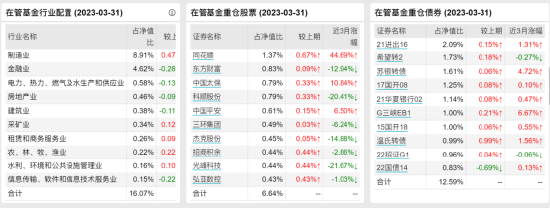 [新基]天弘广盈六个月持有发行：四百亿经理杜广掌舵 投资表现近两年-9.72%
