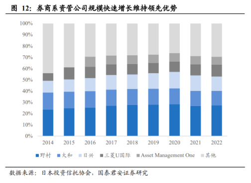 日本基金业萧条史：走出苦熬的30年
