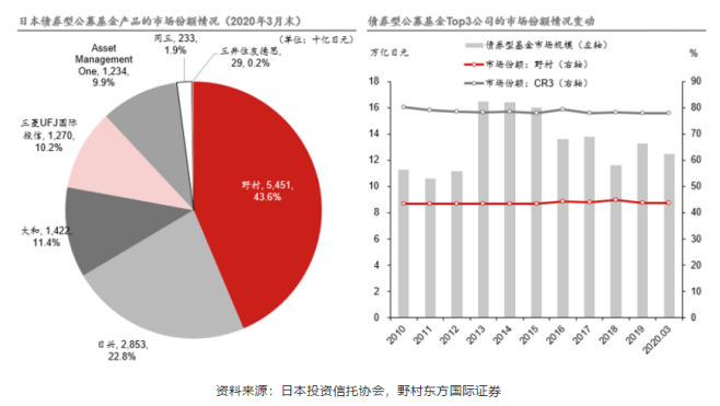 日本基金业萧条史：走出苦熬的30年
