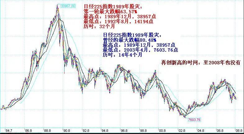 日本基金业萧条史：走出苦熬的30年
