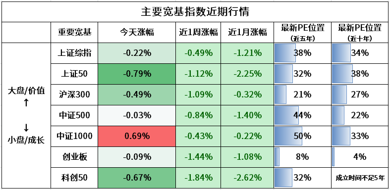 最近，清盘的基金又多了……
