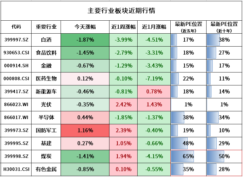 最近，清盘的基金又多了……
