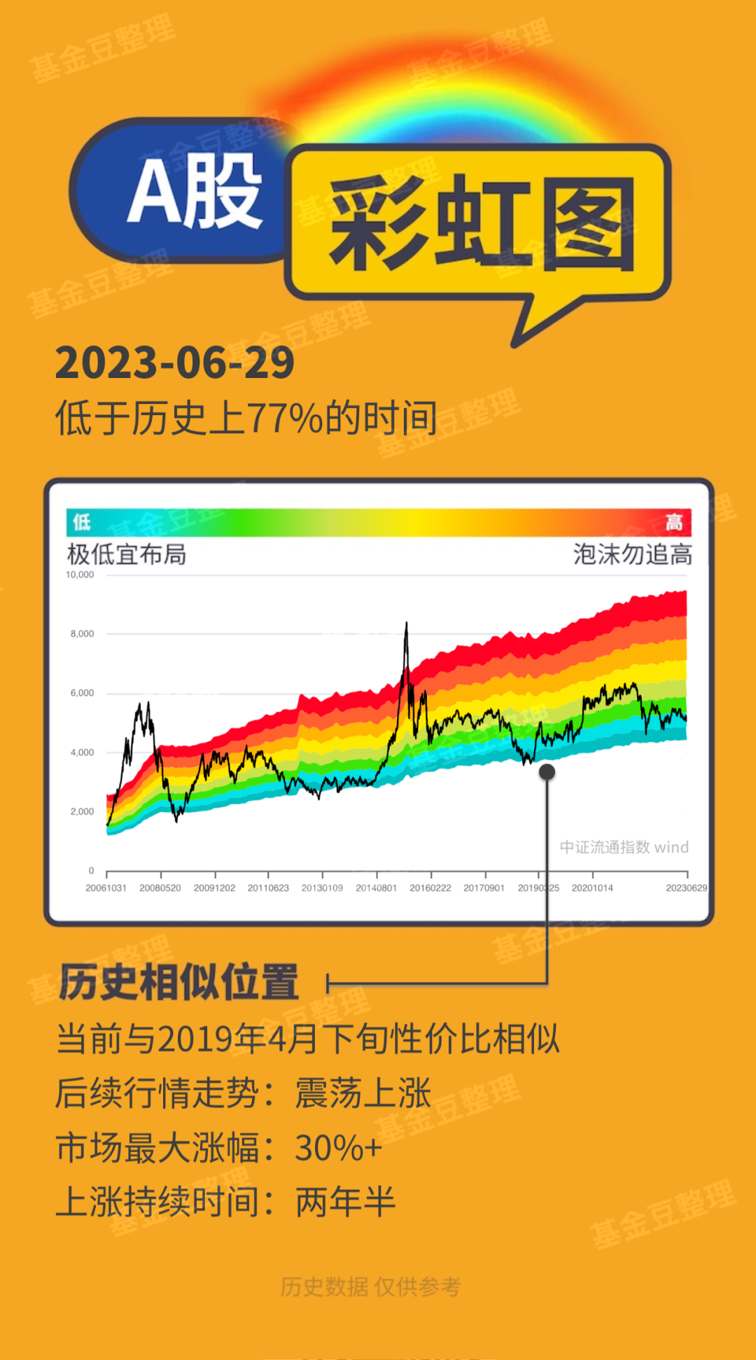 最近，清盘的基金又多了……
