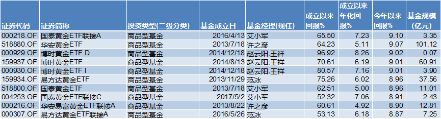 基金半年考：谁在AI里狂飚，谁在旧赛道里等待
