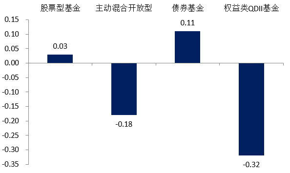 浦银安盛一周观市 