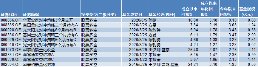 基金半年考：谁在AI里狂飚，谁在旧赛道里等待
