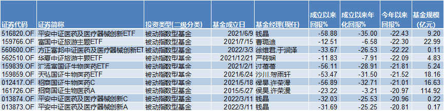 基金半年考：谁在AI里狂飚，谁在旧赛道里等待
