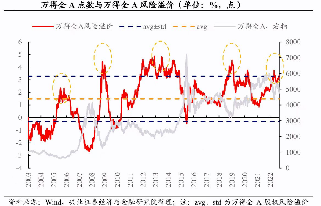 七翻身行情要来？现在抄底A股胜算大不大
