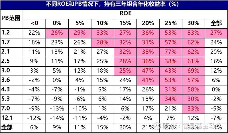 如何识别不同的基金风格？
