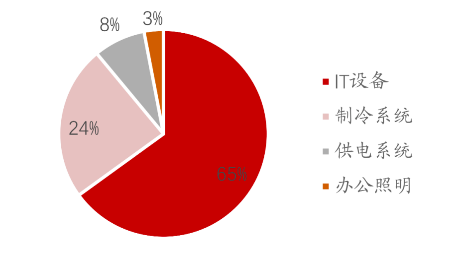 液冷温控：解决散热、节能问题的必经路 迎三大运营商联合规划推动发展提速丨黄金眼
