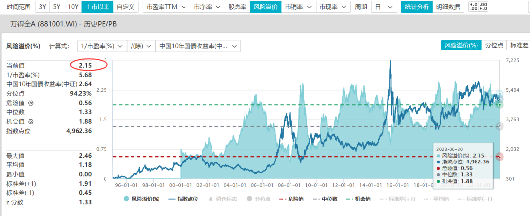 七翻身行情要来？现在抄底A股胜算大不大
