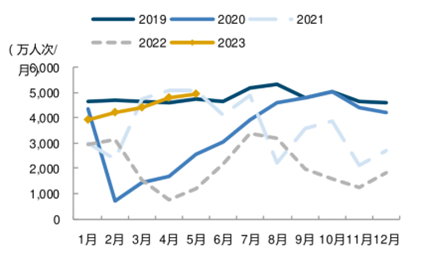 ETF日报：票价市场化改革不断推进，盈利弹性有望提升，暑期旺季关注交运ETF
