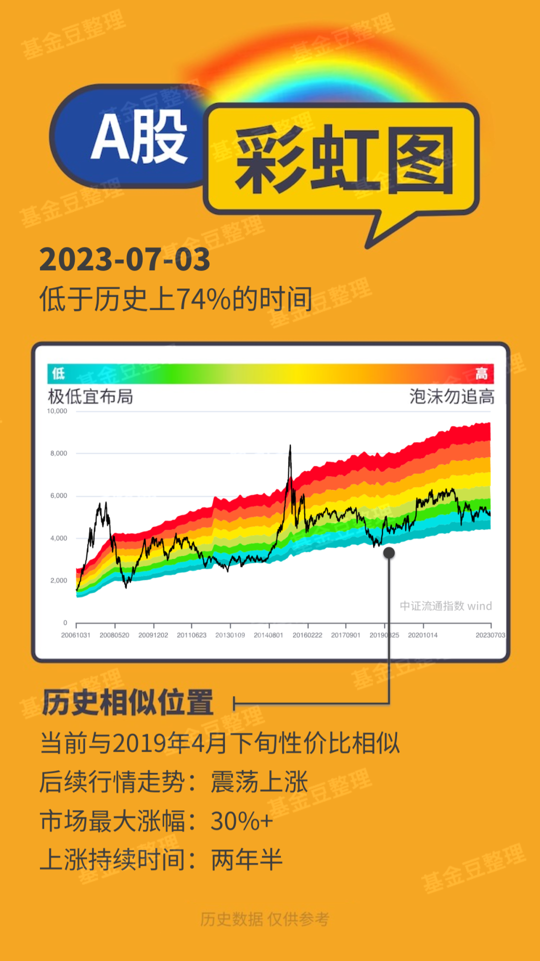 为什么越到底部越不敢买？
