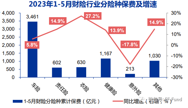 保险啊，到底是到这一步了！
