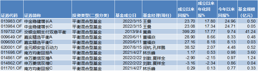 基金半年考：谁在AI里狂飚，谁在旧赛道里等待
