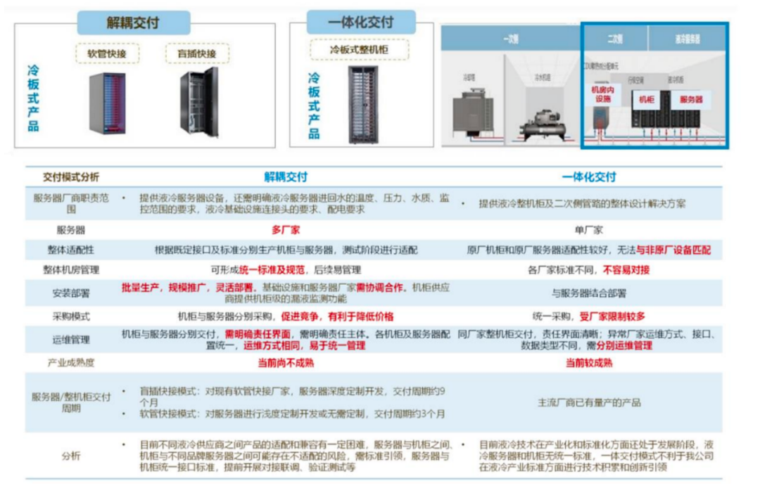 液冷温控：解决散热、节能问题的必经路 迎三大运营商联合规划推动发展提速丨黄金眼
