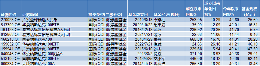 基金半年考：谁在AI里狂飚，谁在旧赛道里等待
