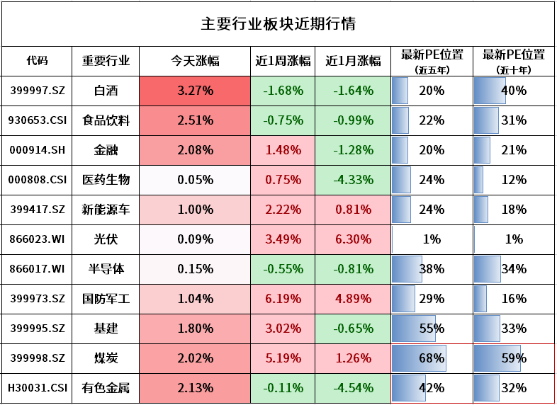 为什么越到底部越不敢买？
