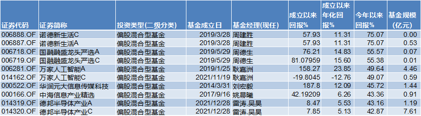 基金半年考：谁在AI里狂飚，谁在旧赛道里等待
