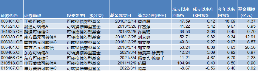 基金半年考：谁在AI里狂飚，谁在旧赛道里等待
