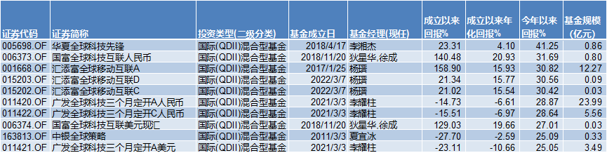 基金半年考：谁在AI里狂飚，谁在旧赛道里等待
