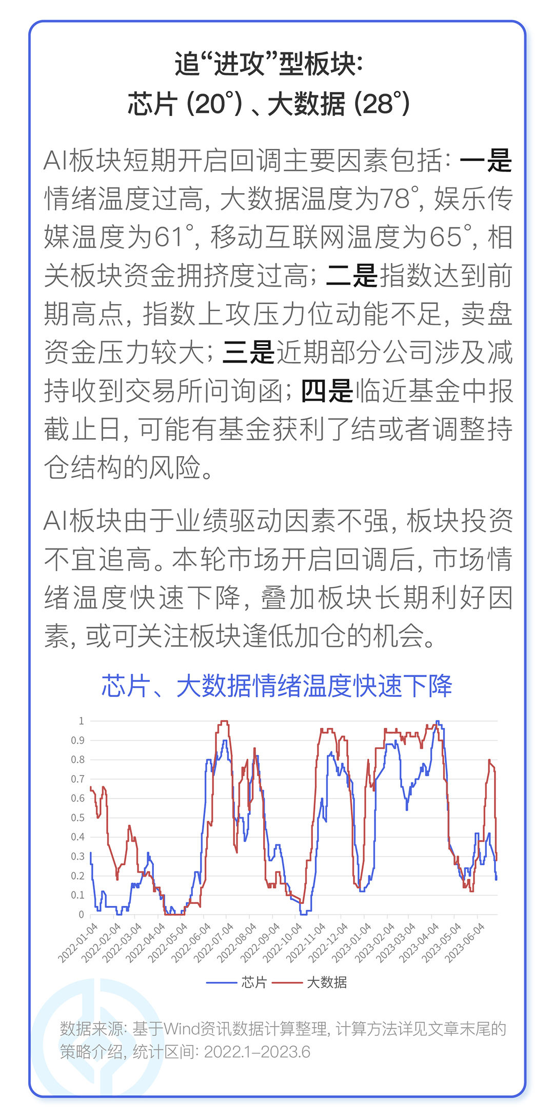 市场要反转了吗？
