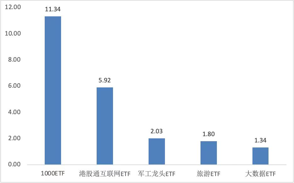 谁涨得多？谁跌得惨？谁是资金的优选？——上半年ETF盘点
