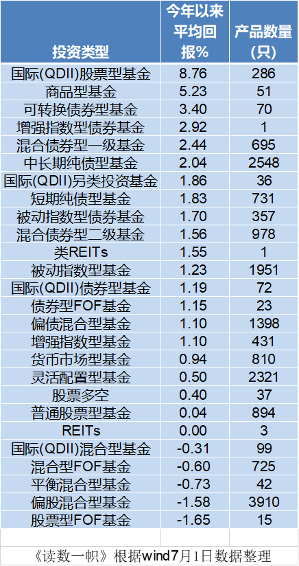 基金半年考：谁在AI里狂飚，谁在旧赛道里等待
