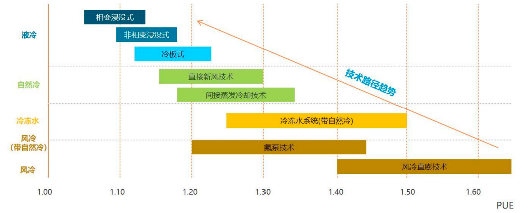 液冷温控：解决散热、节能问题的必经路 迎三大运营商联合规划推动发展提速丨黄金眼
